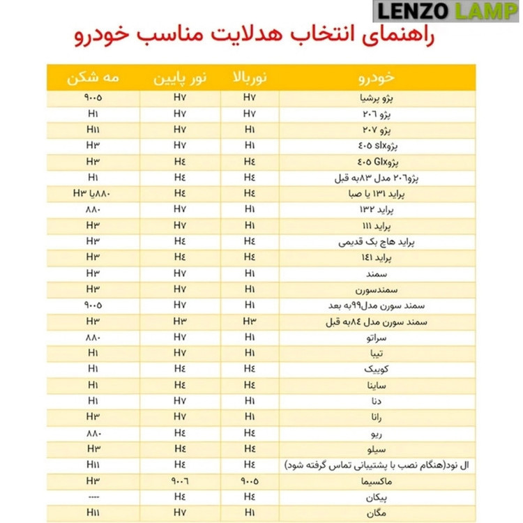 هدلایت لنزو مدل V120 Pro پایه H1 بسته دو عددی