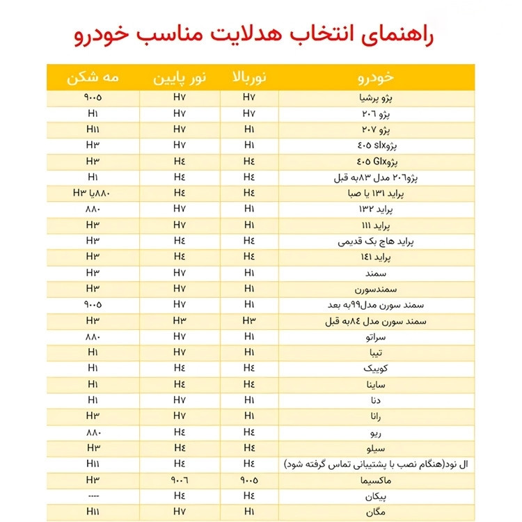 هدلایت لنزو مدل M20 Pro پایه H4 بسته دو عددی