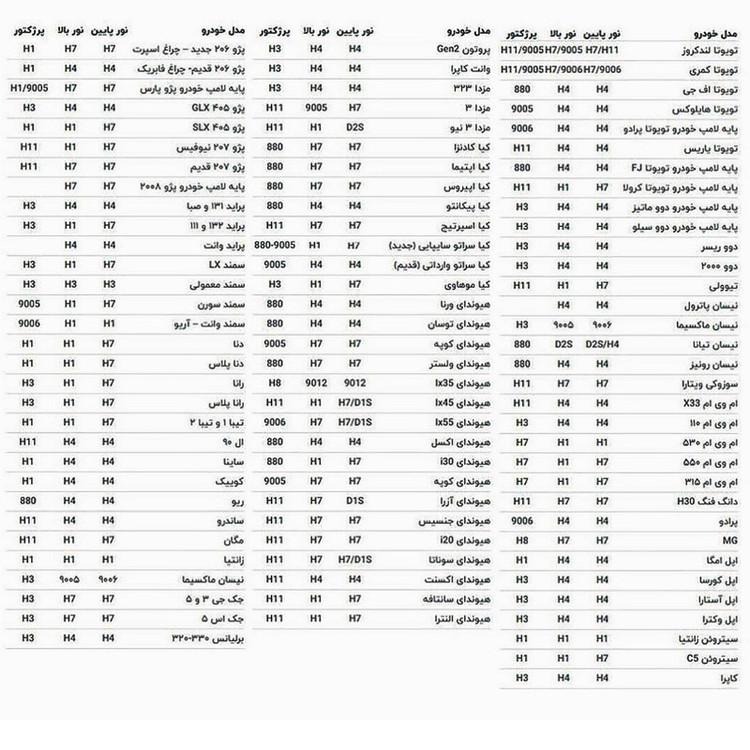 هدلایت لامپ خودرو زیمر مدل M300 پایه H1 بسته دو عددی