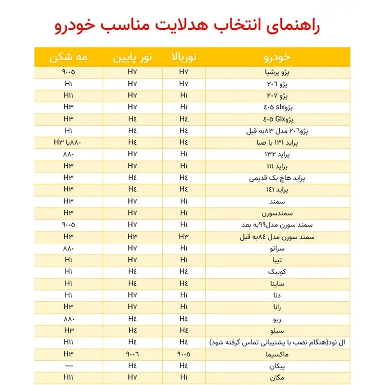 هدلایت لنزو خودرو مدل M125 Pro پایه H4 بسته دو عددی